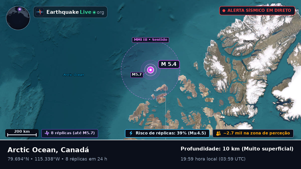 Oceano Ártico (Canadá)