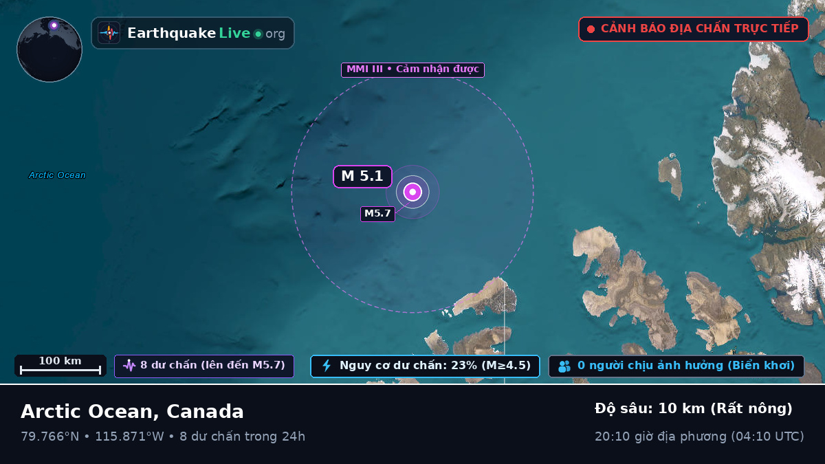 Bắc Băng Dương (Canada)