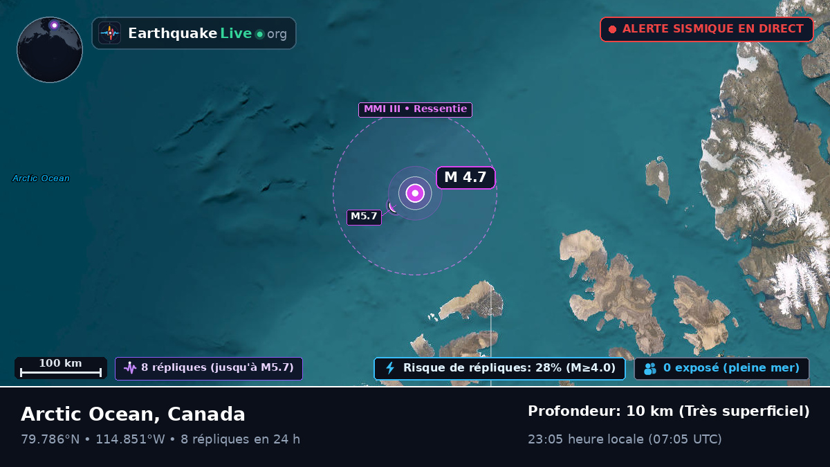 Océan Arctique (Canada)