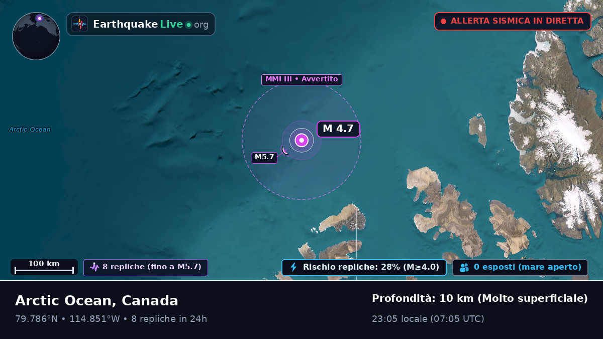 Oceano Artico (Canada)
