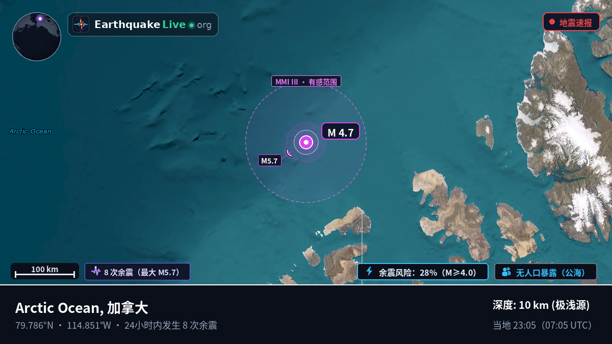 北冰洋 (加拿大)