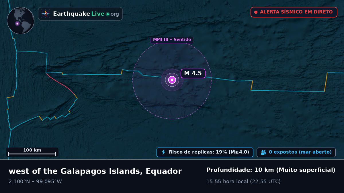Oceano Atlântico Norte (Equador)