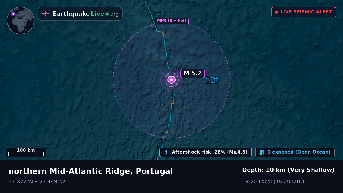 North Atlantic Ocean (Portugal)