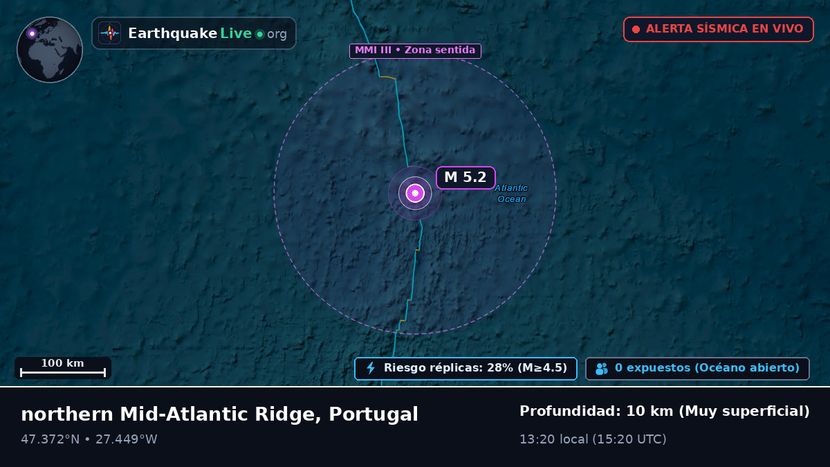 Océano Atlántico Norte (Portugal)