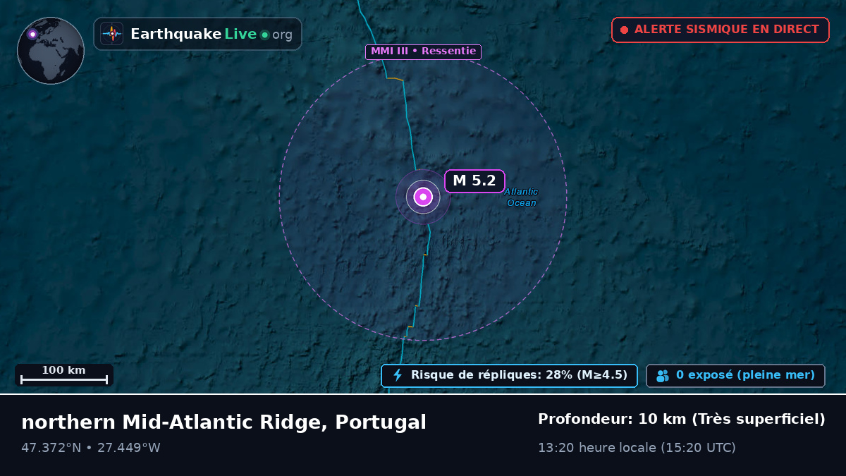 Océan Atlantique Nord (Portugal)
