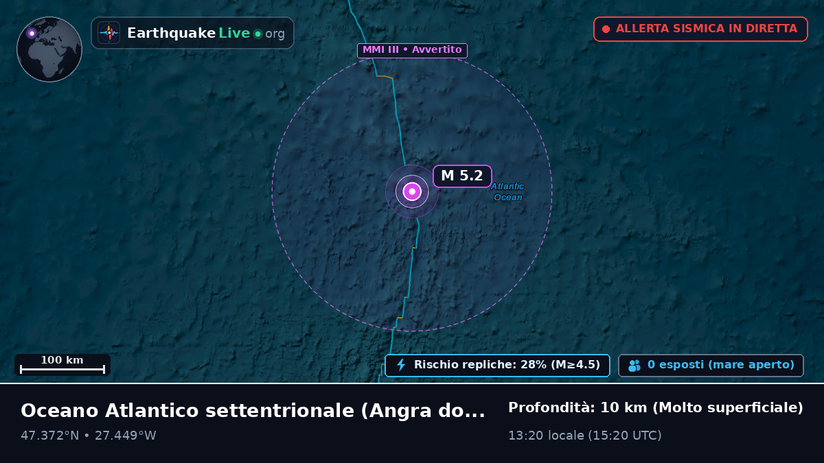Oceano Atlantico settentrionale (Portogallo)