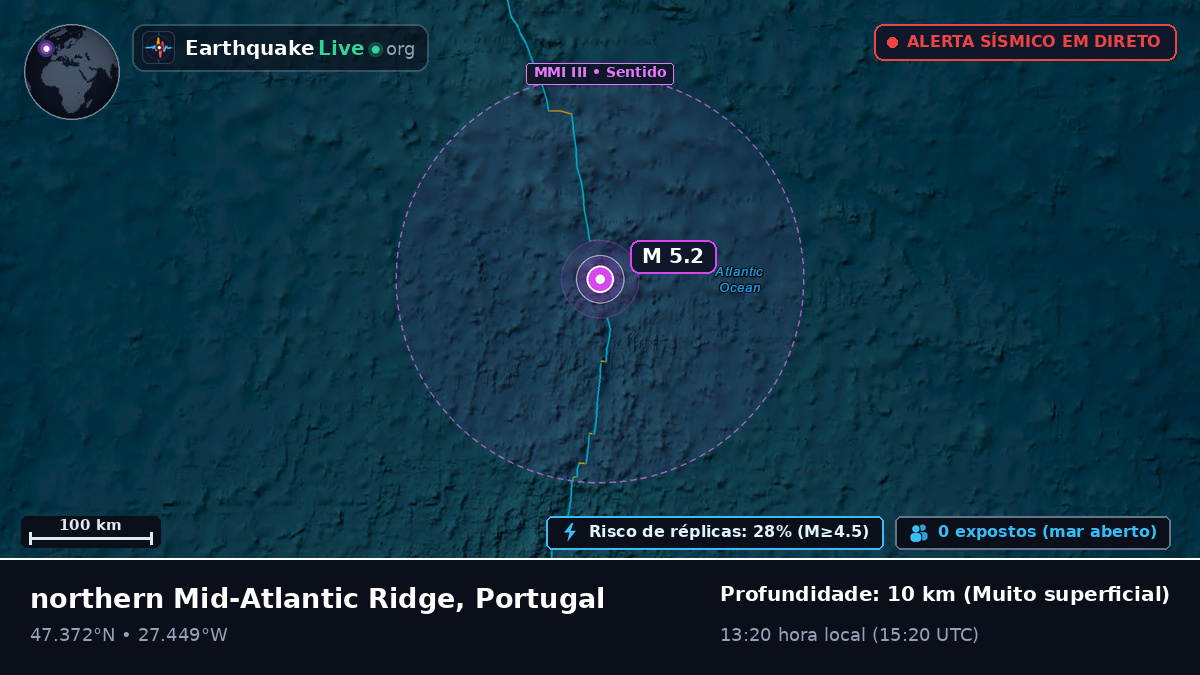 Oceano Atlântico Norte (Portugal)