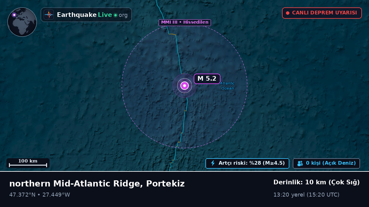 Kuzey Atlantik Okyanusu (Portekiz)