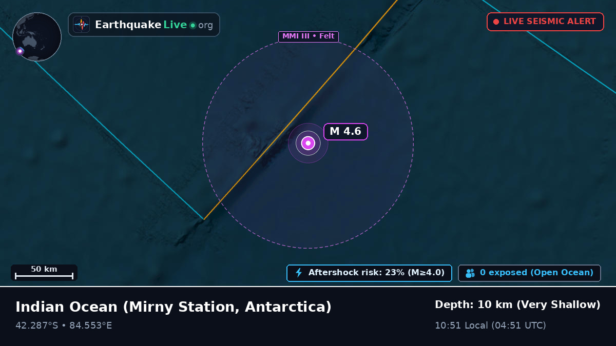 Indian Ocean (Antarctica)
