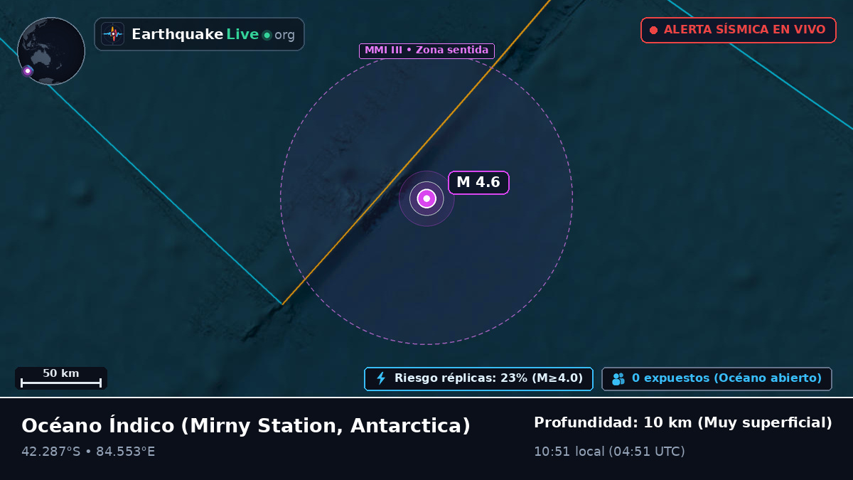 Océano Índico (Antarctica)
