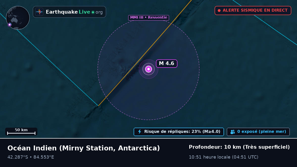 Océan Indien (Antarctica)
