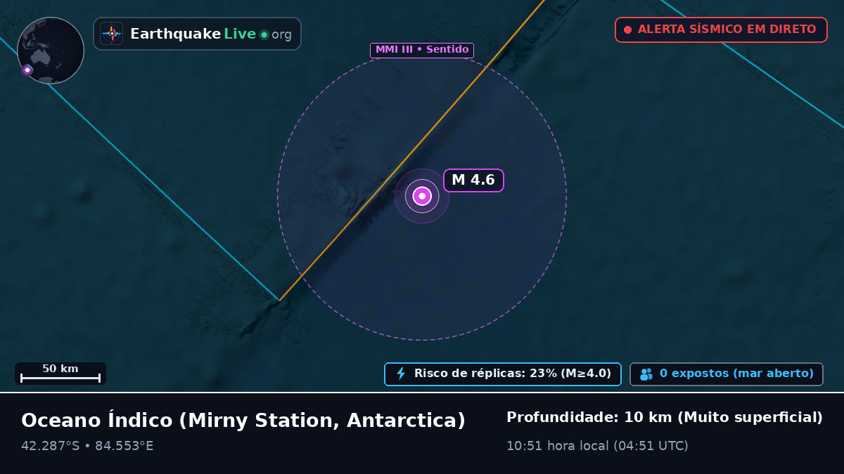 Oceano Índico (Antarctica)