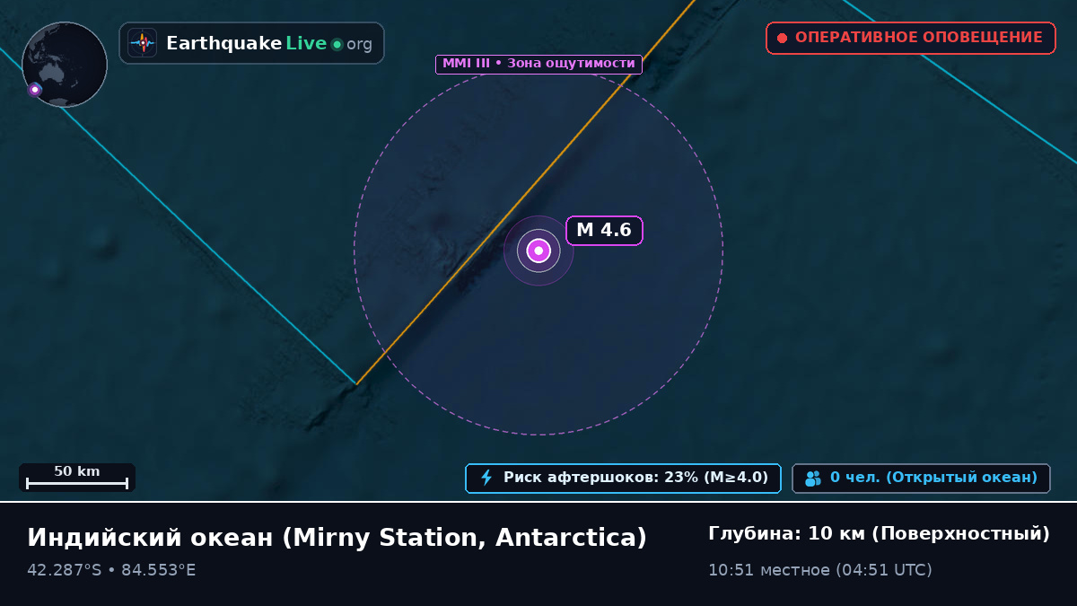 Индийский океан (Antarctica)