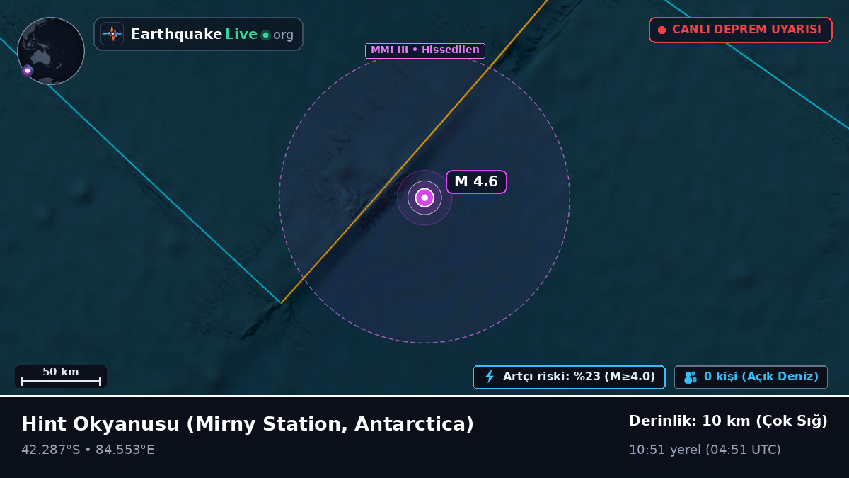 Hint Okyanusu (Antarctica)