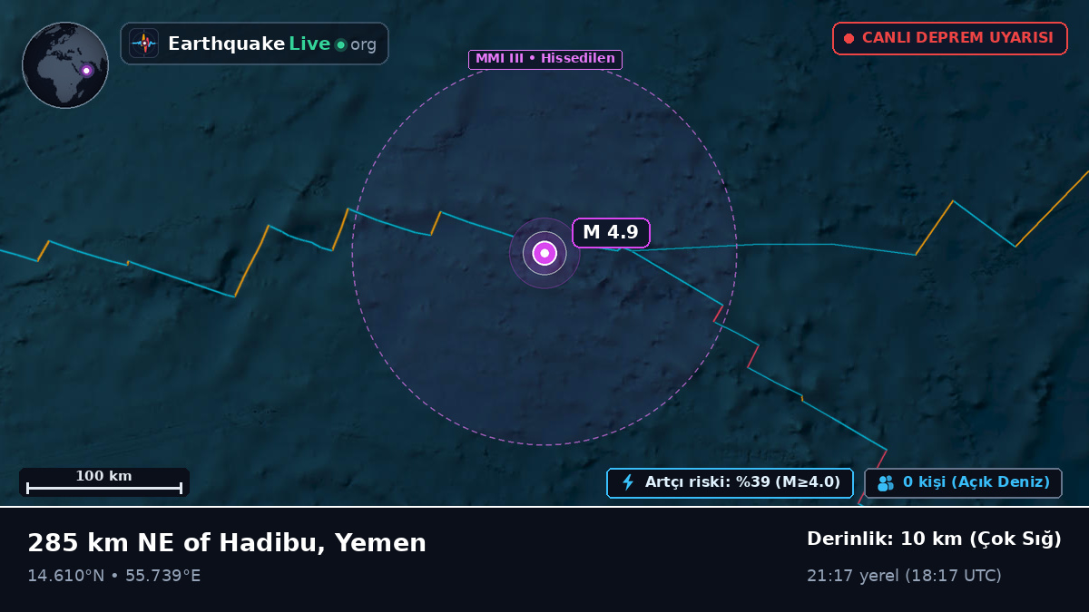 Hint Okyanusu (Yemen)