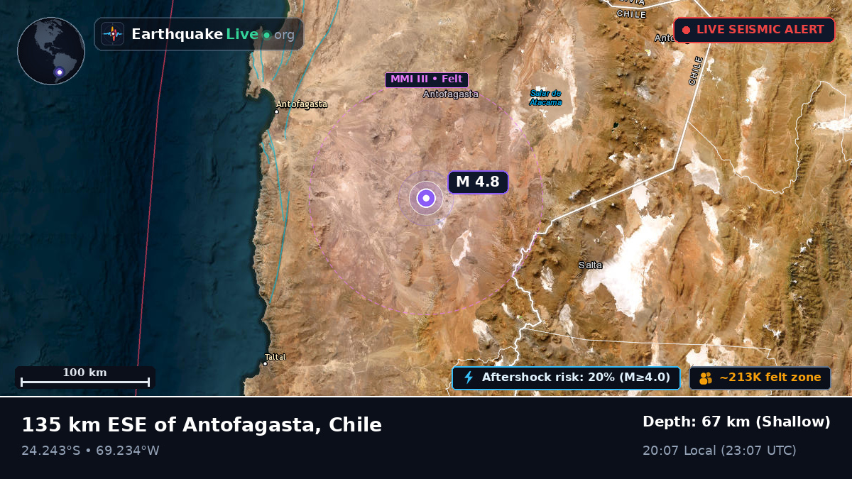 Antofagasta, Chile