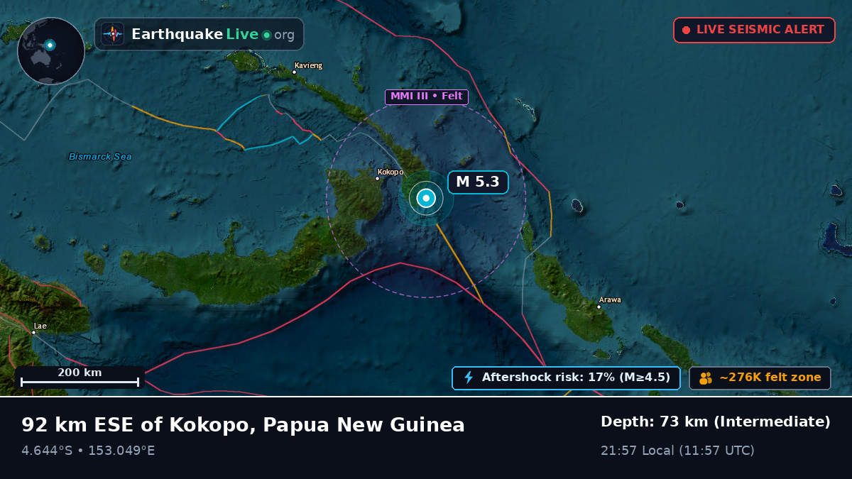 East New Britain, Papua New Guinea