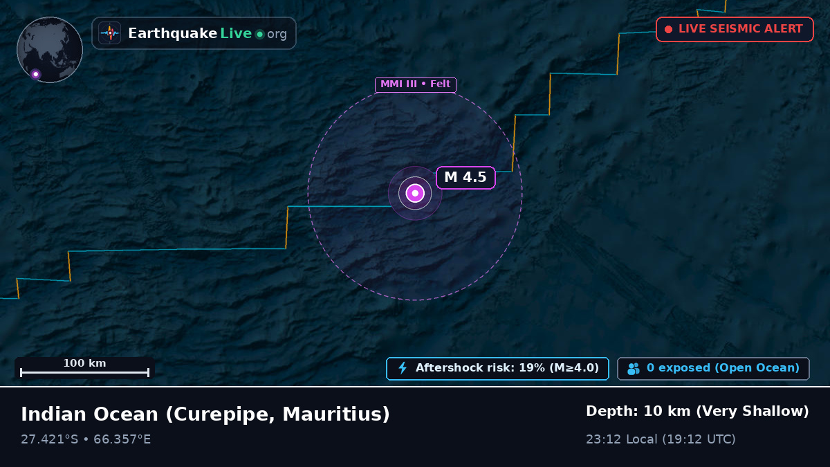 Indian Ocean (Mauritius)