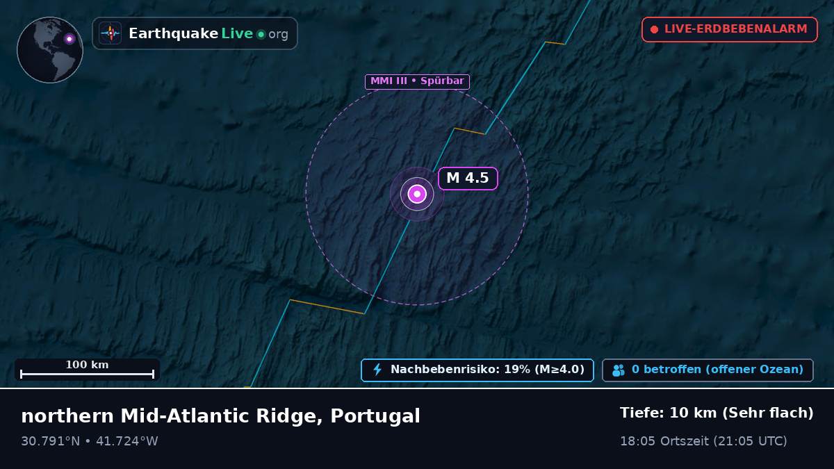 Nordatlantik (Portugal)