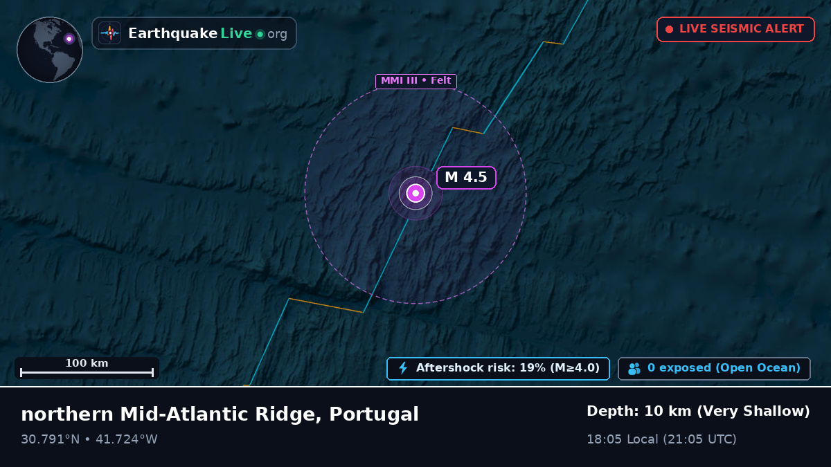 North Atlantic Ocean (Portugal)