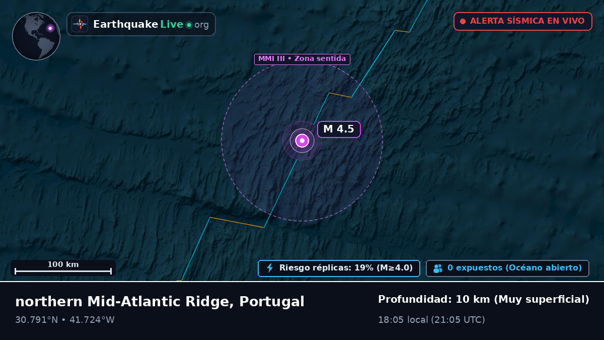 Océano Atlántico Norte (Portugal)