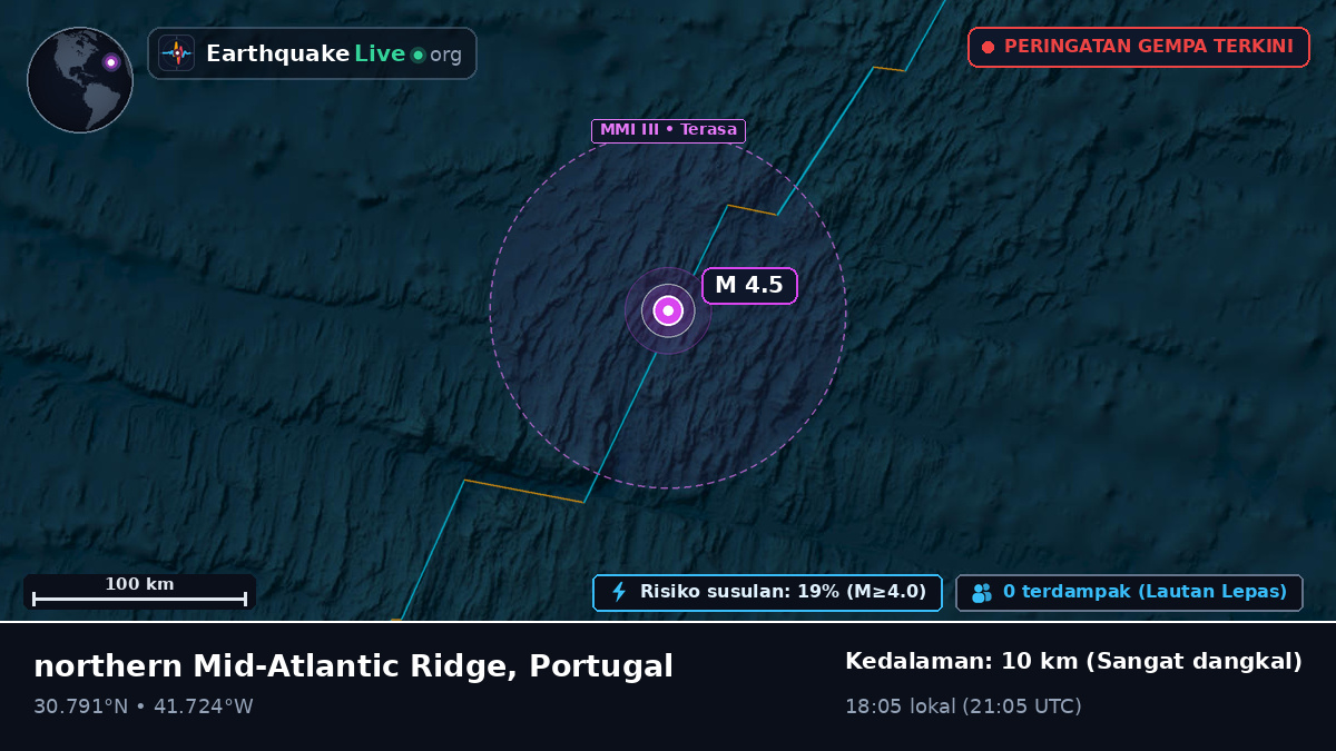 Samudra Atlantik Utara (Portugal)