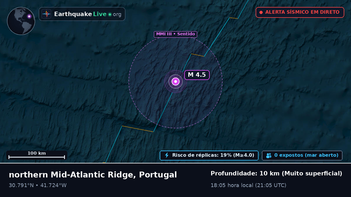 Oceano Atlântico Norte (Portugal)