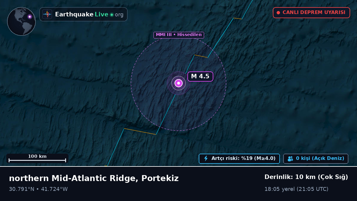 Kuzey Atlantik Okyanusu (Portekiz)