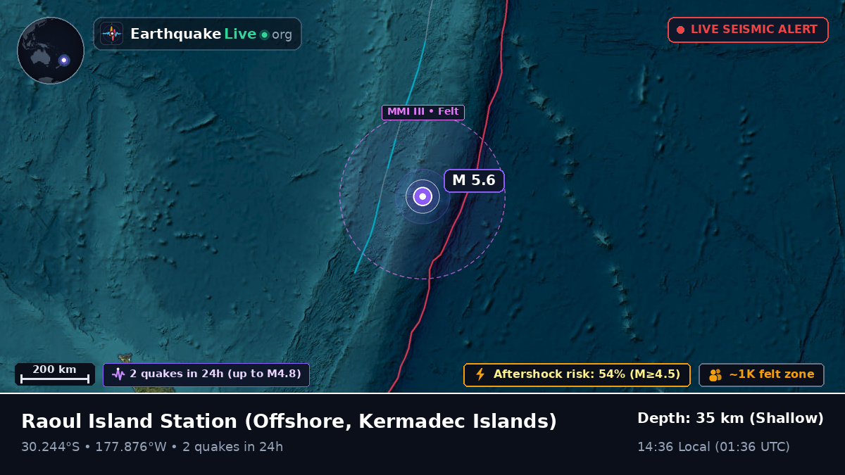 Off the coast of Raoul Island Station, Kermadec Islands