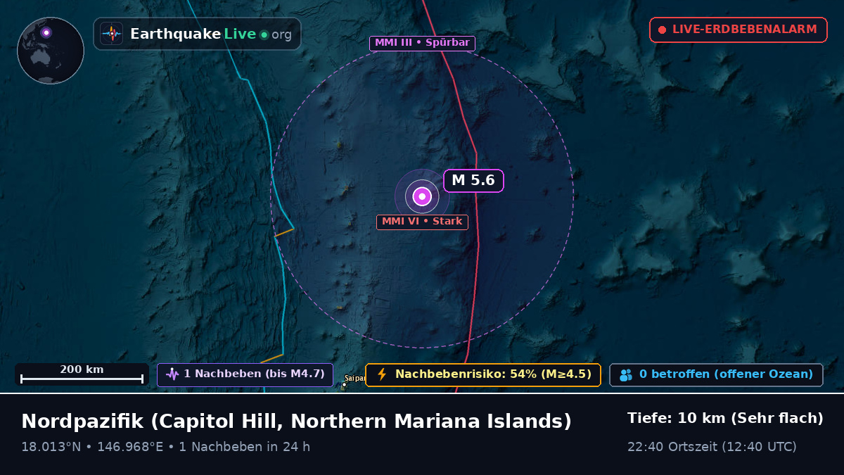 Nordpazifik (Northern Mariana Islands)