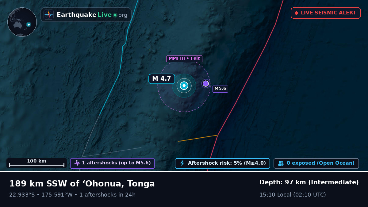 Off the coast of Nuku'alofa, Tonga