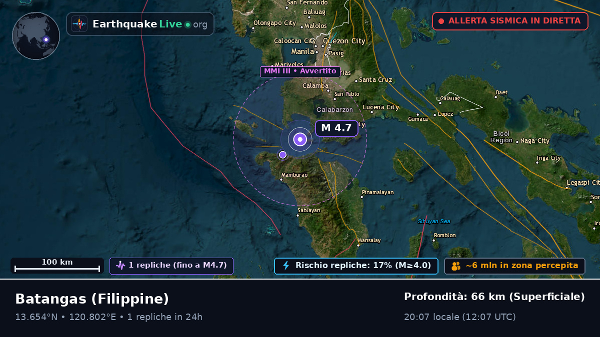 Batangas, Filippine