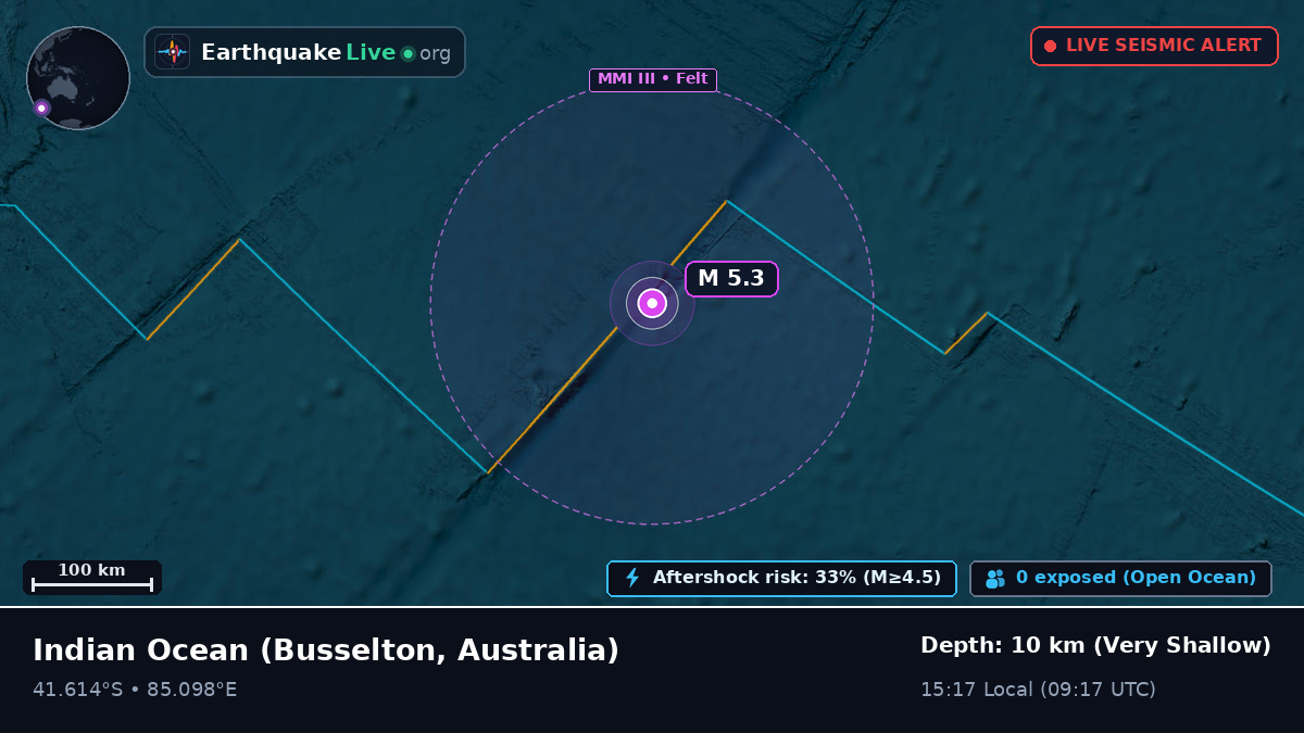 Indian Ocean (Australia)