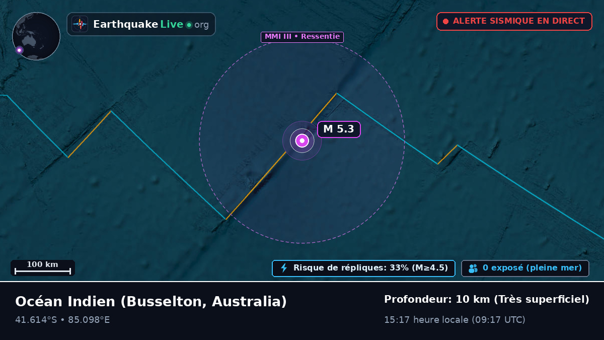 Océan Indien (Australia)