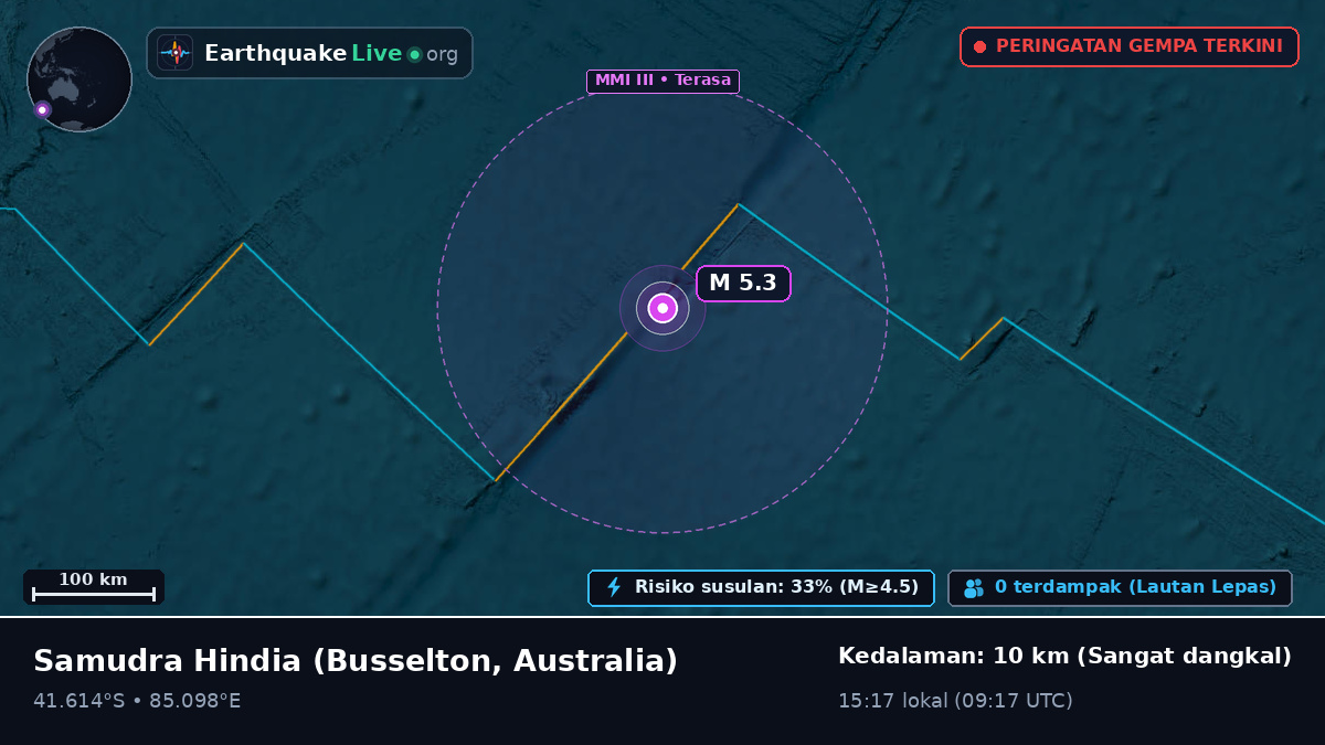 Samudra Hindia (Australia)