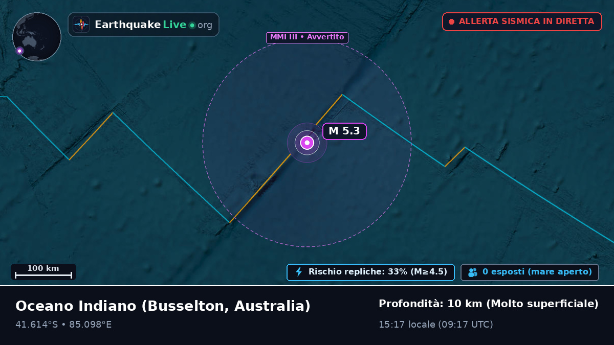 Oceano Indiano (Australia)