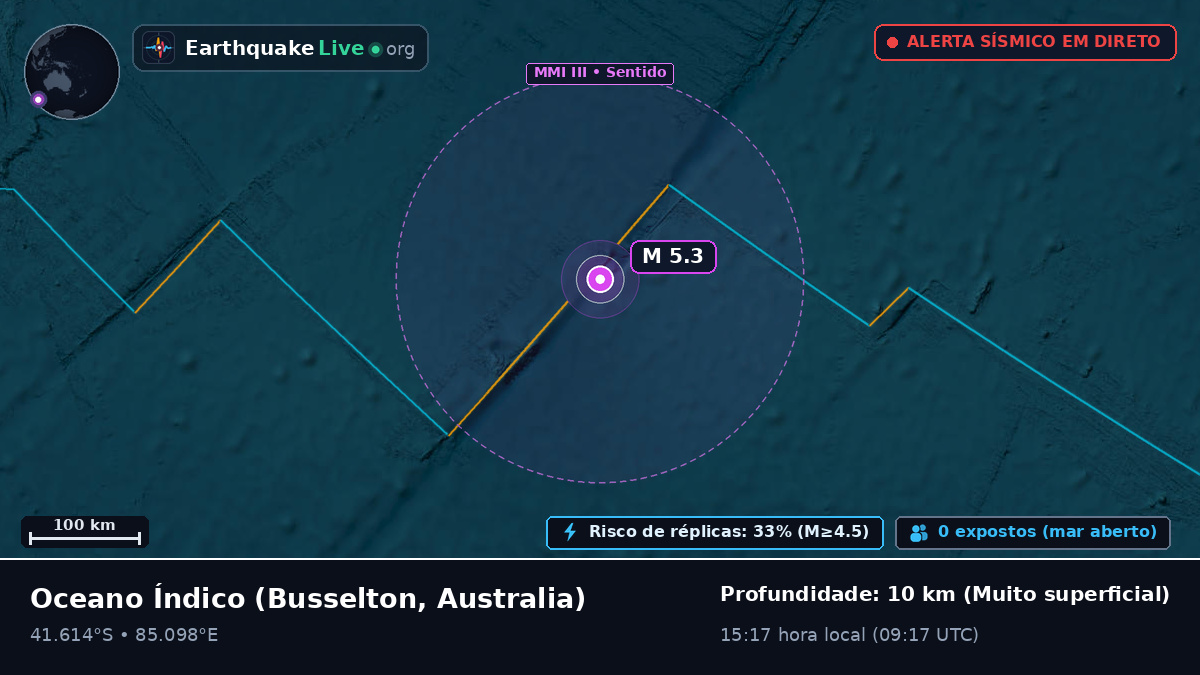 Oceano Índico (Australia)