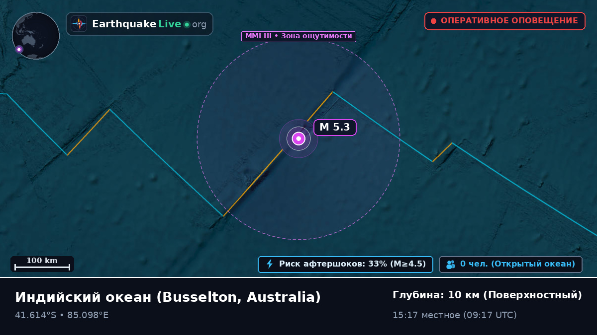 Индийский океан (Australia)