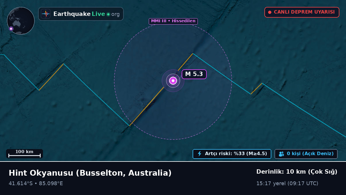 Hint Okyanusu (Australia)