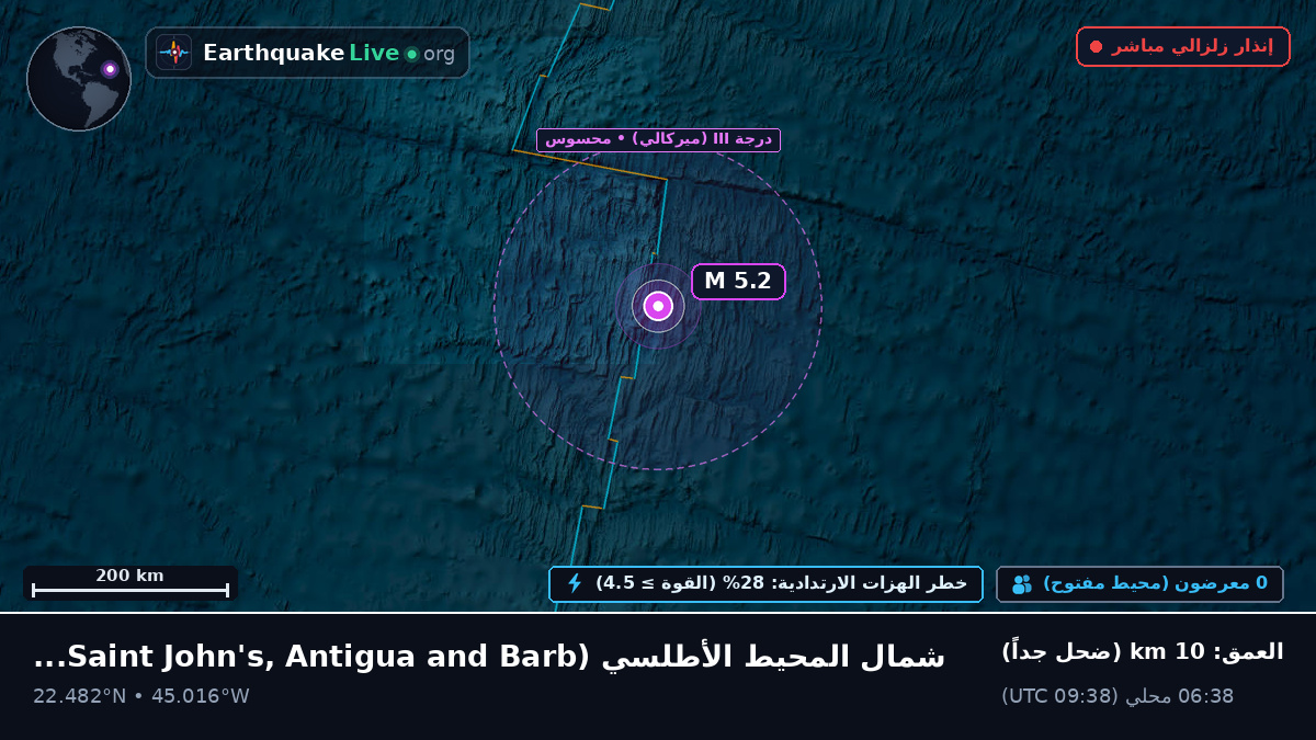 شمال المحيط الأطلسي (Antigua and Barbuda)
