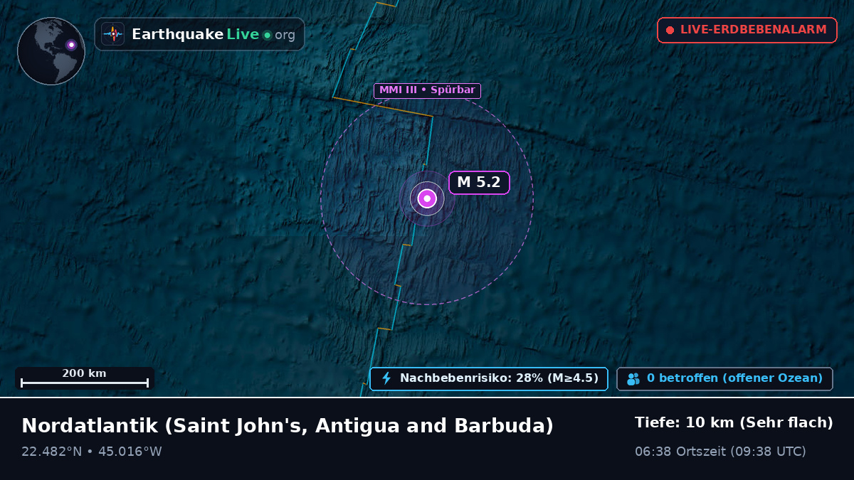 Nordatlantik (Antigua and Barbuda)