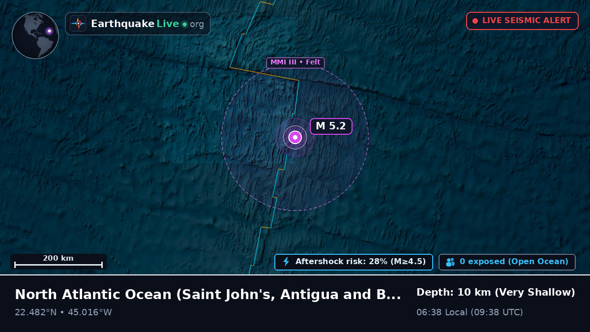 North Atlantic Ocean (Antigua and Barbuda)