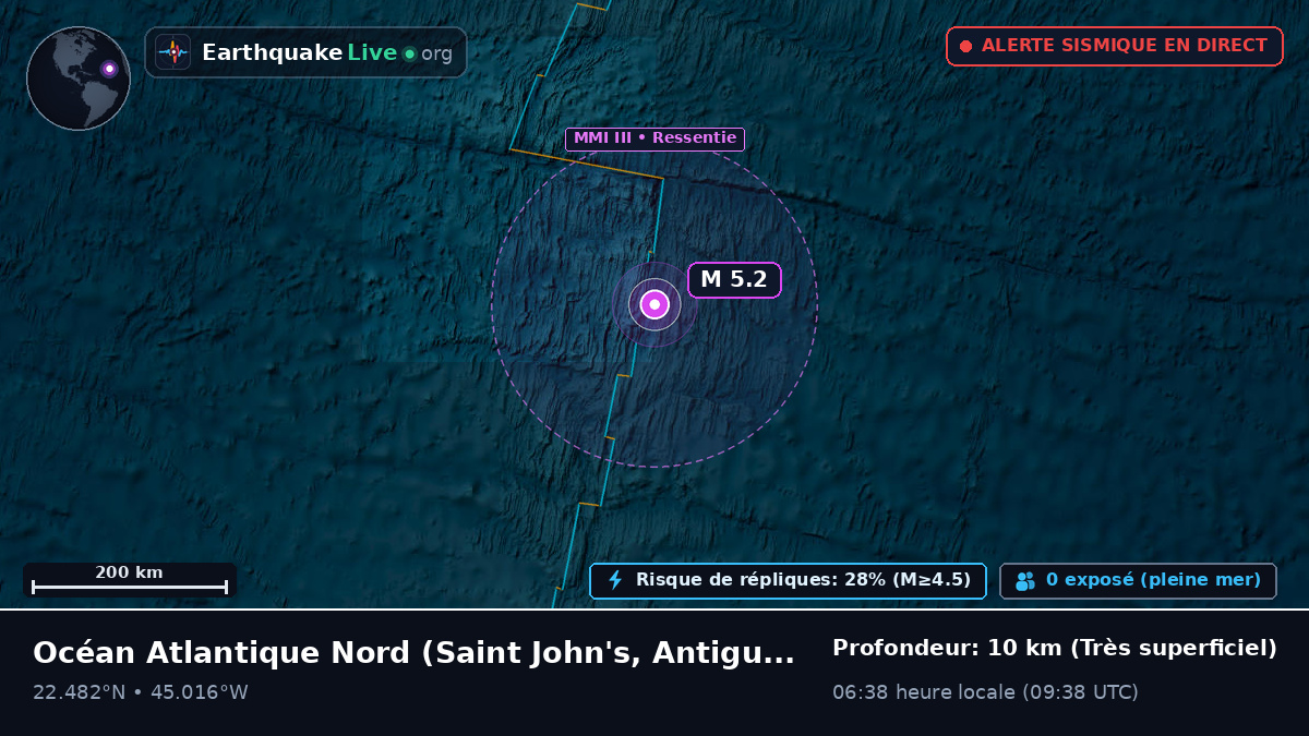 Océan Atlantique Nord (Antigua and Barbuda)