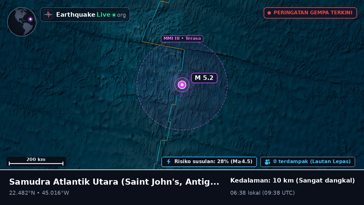 Samudra Atlantik Utara (Antigua and Barbuda)