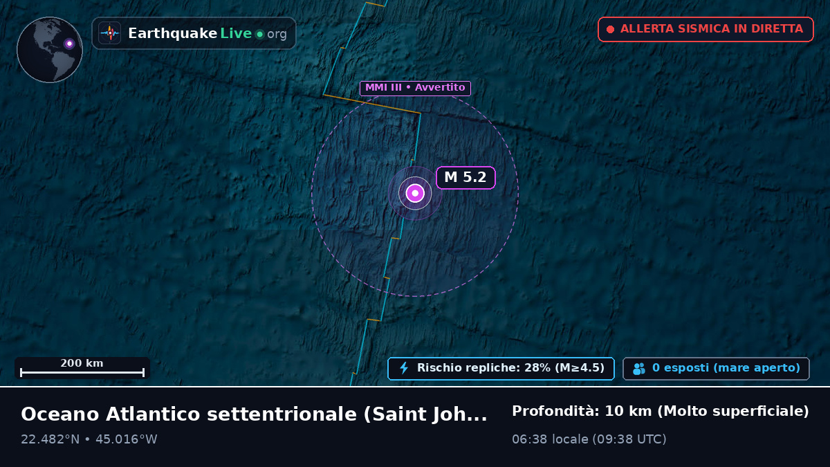 Oceano Atlantico settentrionale (Antigua and Barbuda)