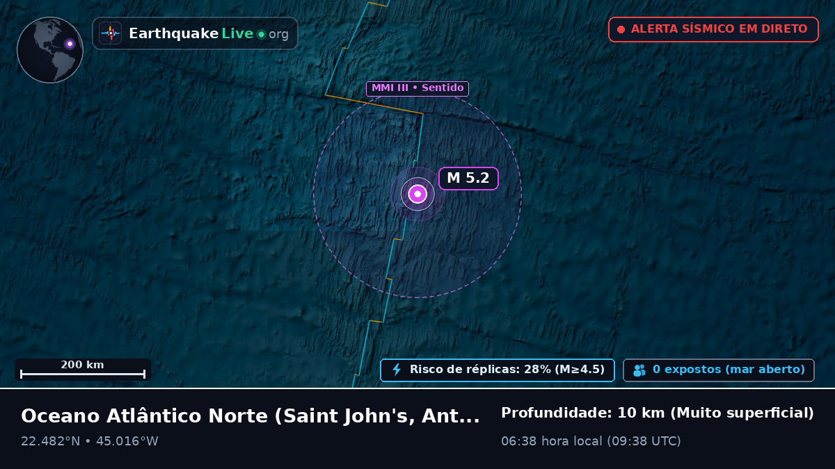 Oceano Atlântico Norte (Antigua and Barbuda)