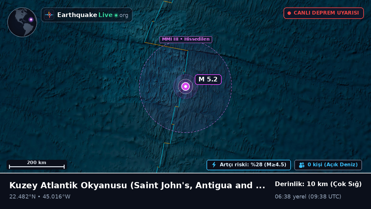 Kuzey Atlantik Okyanusu (Antigua and Barbuda)
