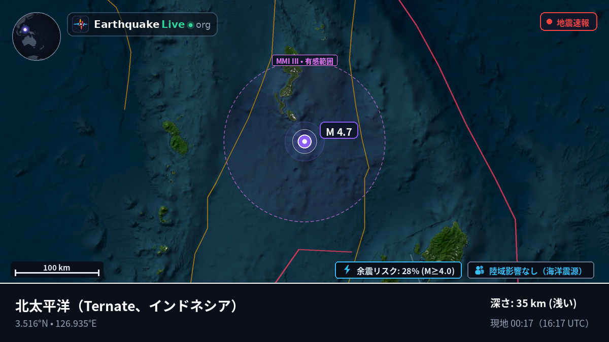 北太平洋 (インドネシア)