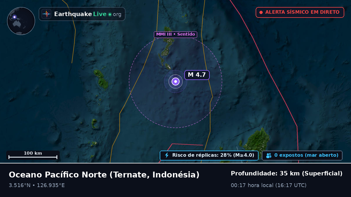 Oceano Pacífico Norte (Indonésia)