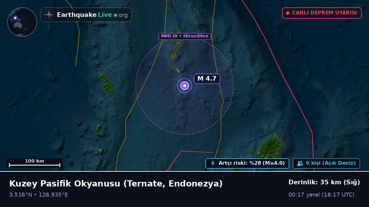Kuzey Pasifik Okyanusu (Endonezya)